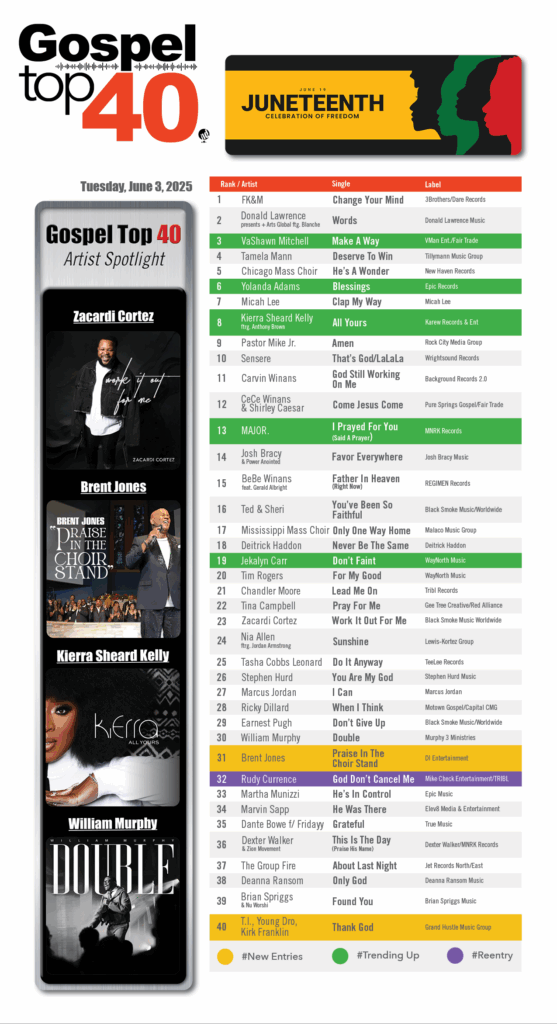 Gospel Top 40 Chart - Week of June 3, 2025