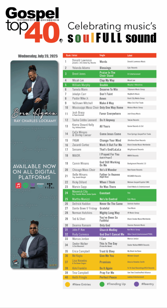 Gospel Top 40