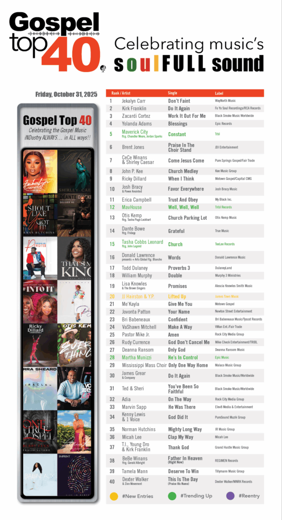 Gospel Top 40 - October 31, 2025