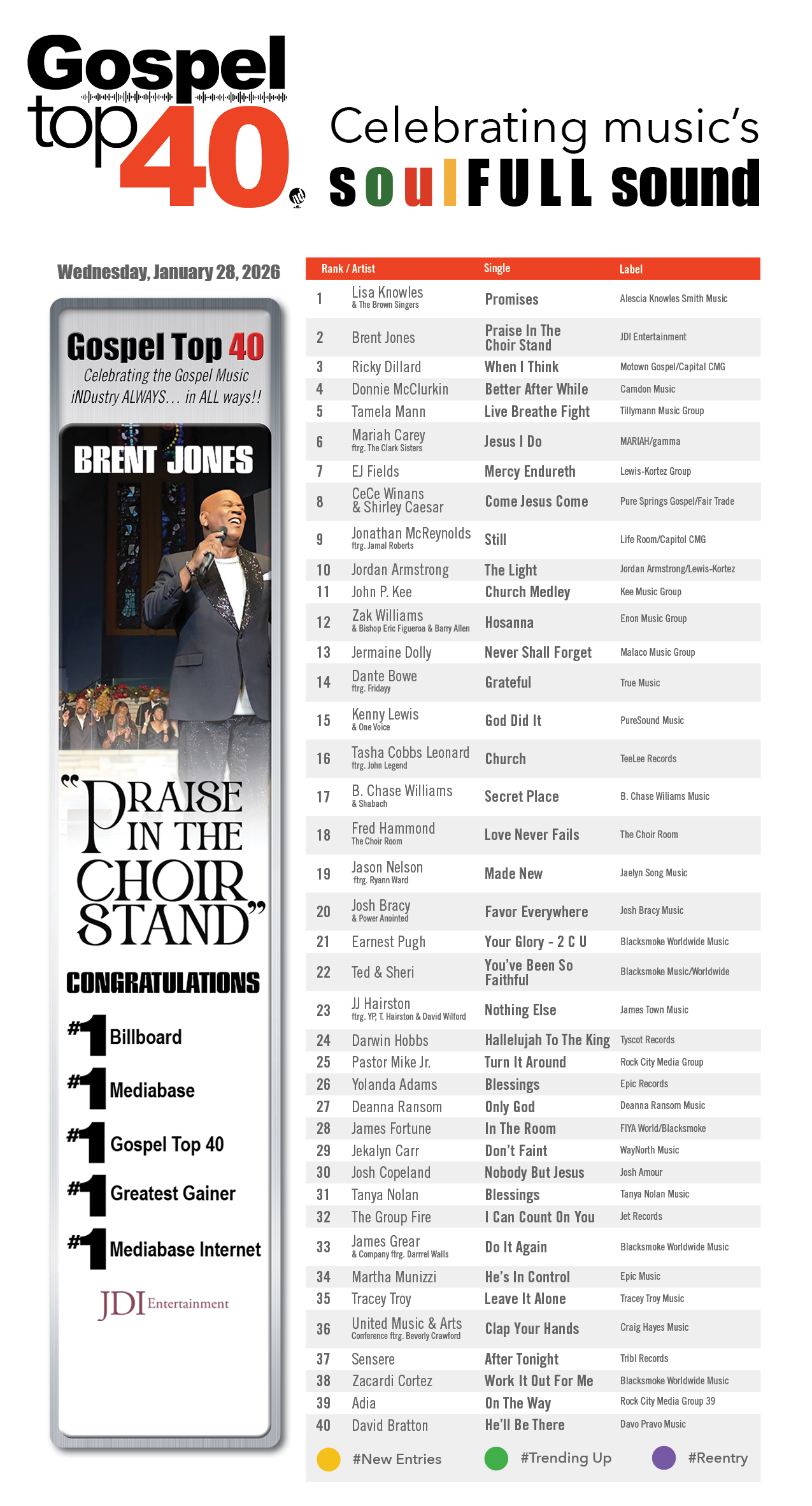Gospel Top 40 - Week Of January 28, 2026