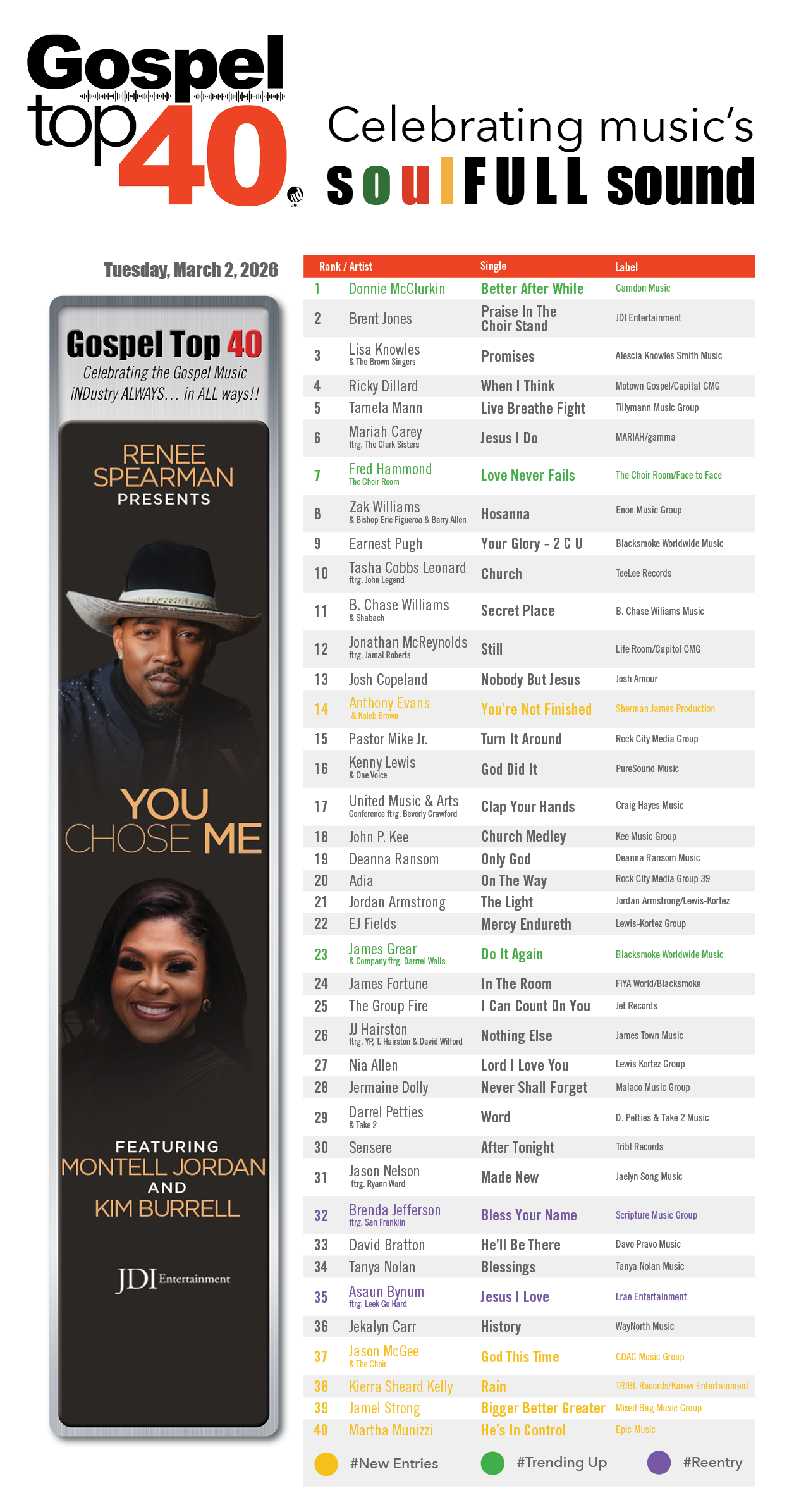 Gospel Top 40 - Week of March 2, 2026