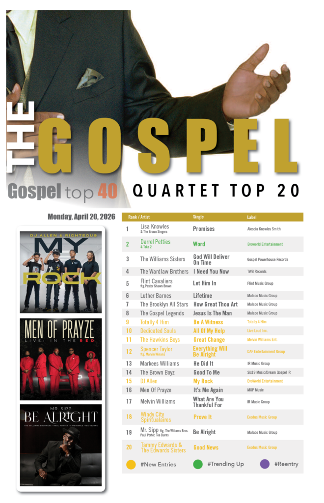 Gospel Top 40 Quartet Chart - April 20, 2026