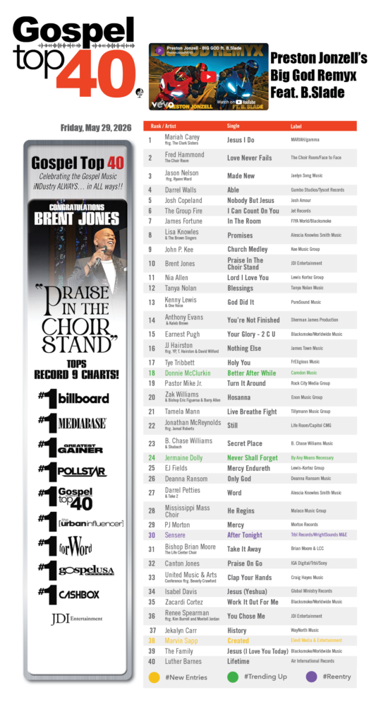 spel Top 40 Chart - Week of May 29, 2026