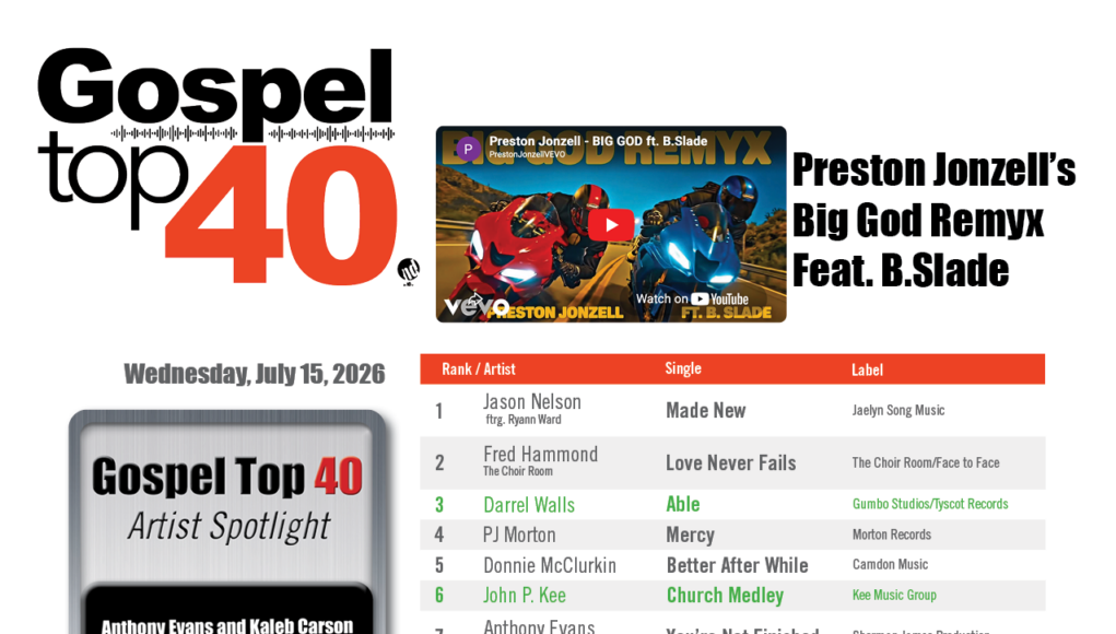 Gospel Top 40 - Week of July 15, 2026