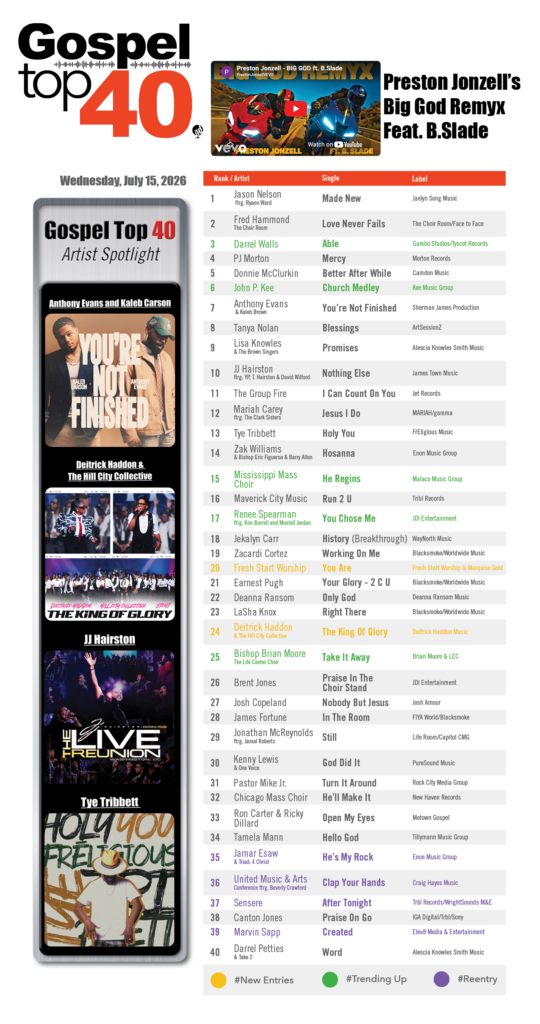 Gospel Top 40 - Week of July 15, 2026